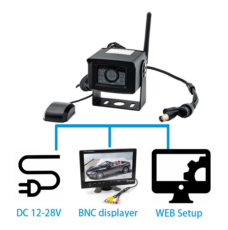 Wifi 4G car camera monitoring via mobile phone or PC