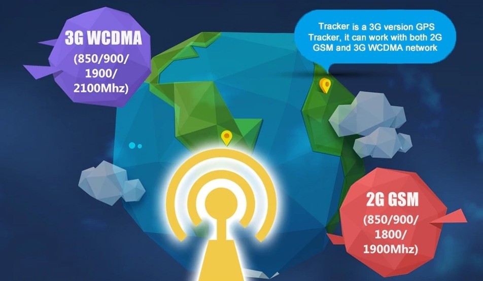 high speed data transfer 3g WCDMA tracker