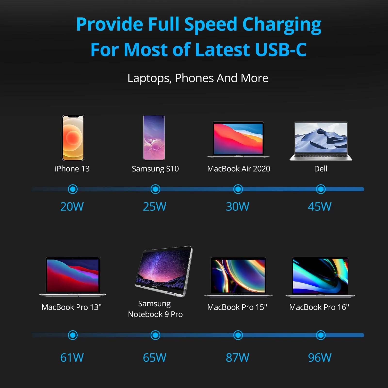 charging powebank supported devices