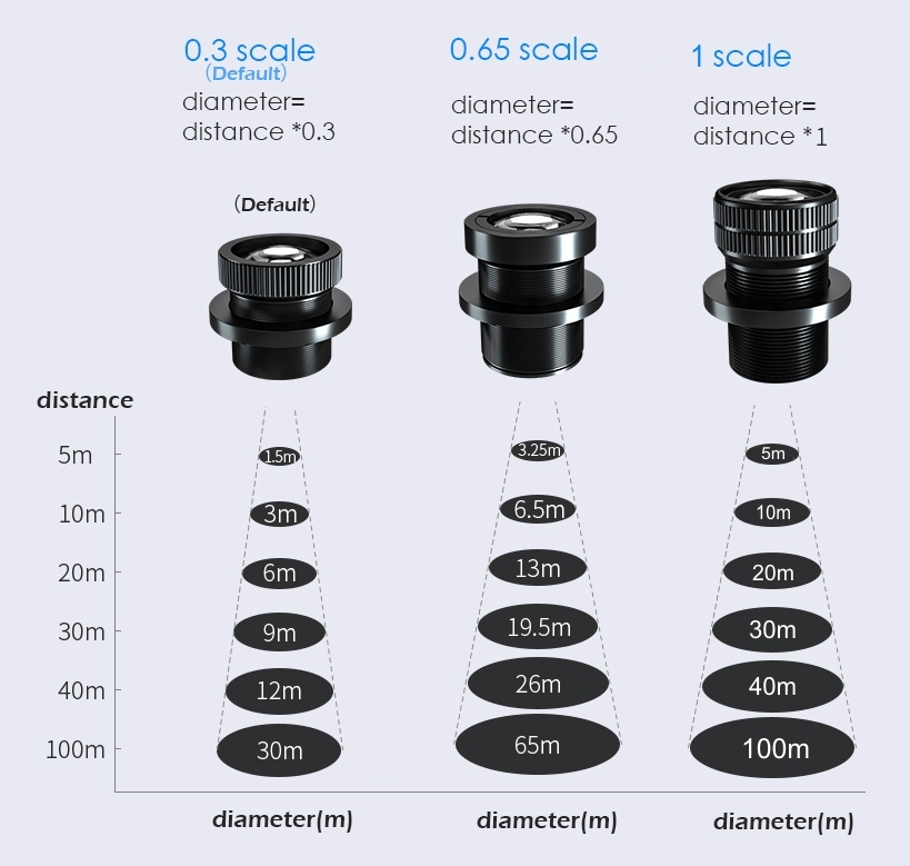 gobo projector lenses selection