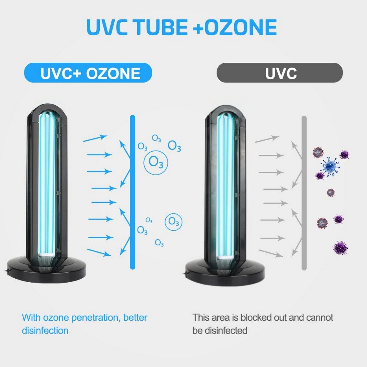 Ultraviolet Germicidal Tube Lights UV Ozone Disinfection Lamp UVC Sterilizer New 