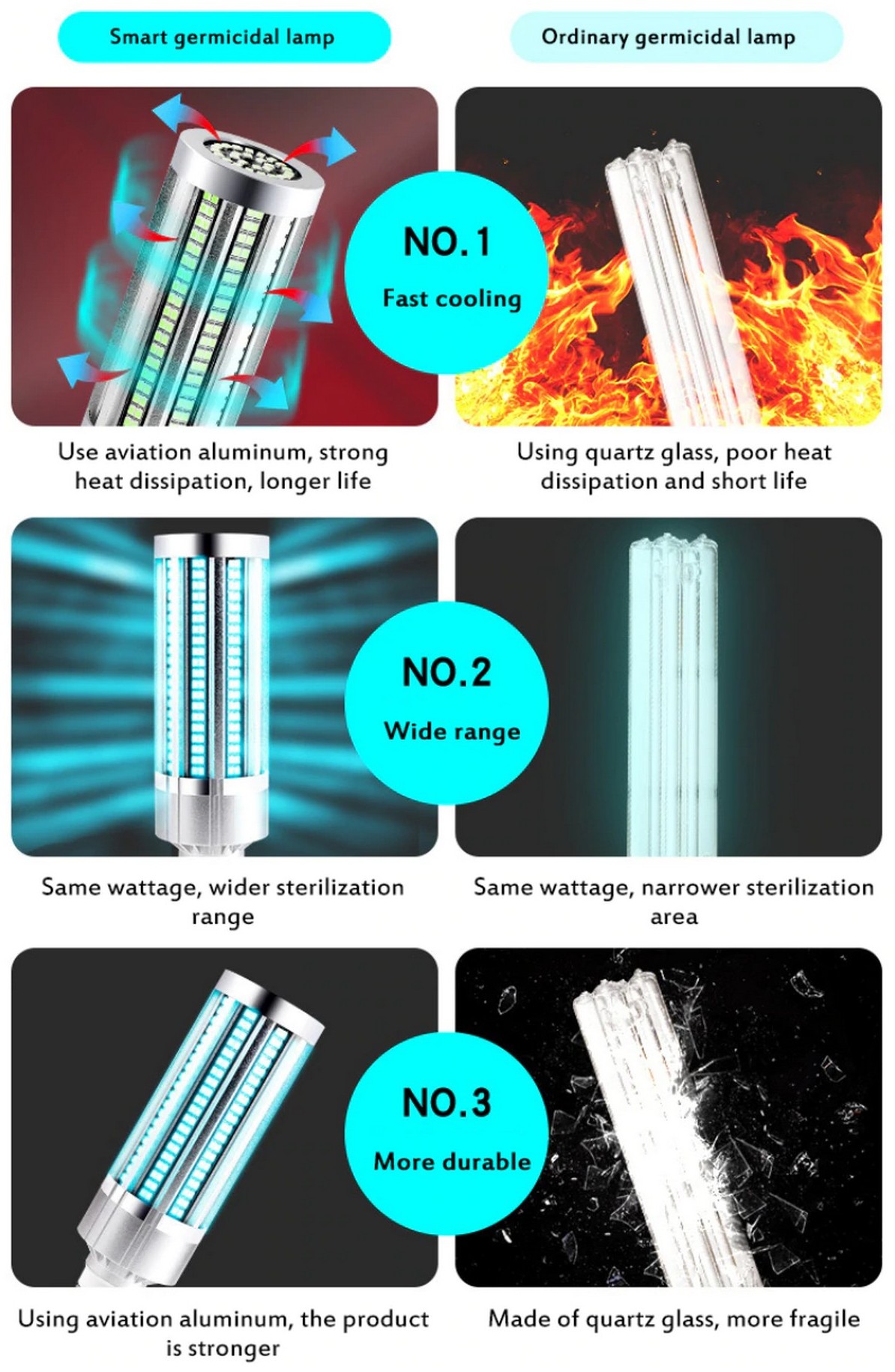 advantages of smart UV-C bulbs