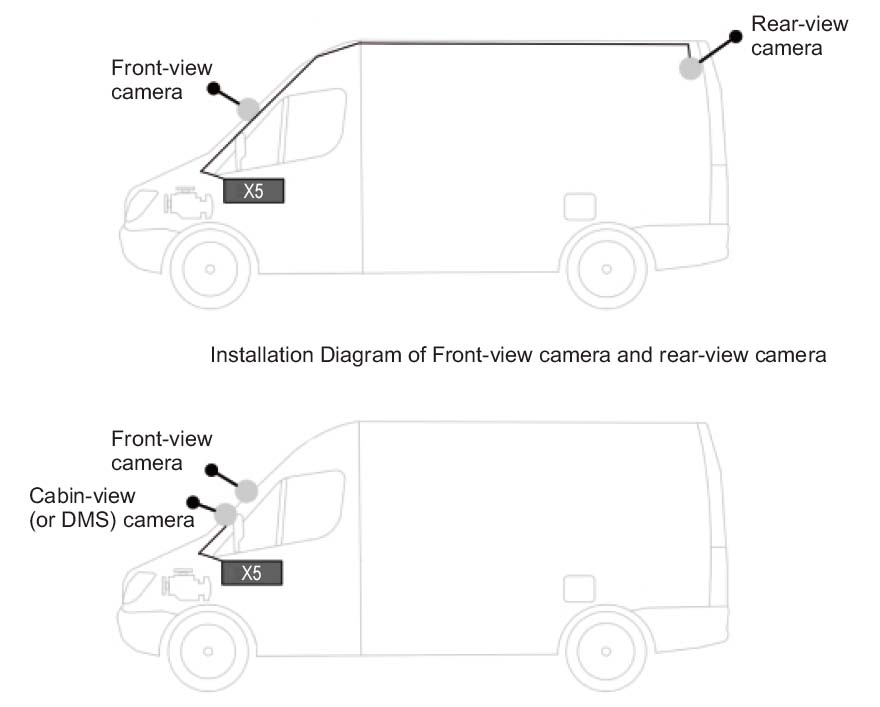 scenarios for using the profio x5 car camera system