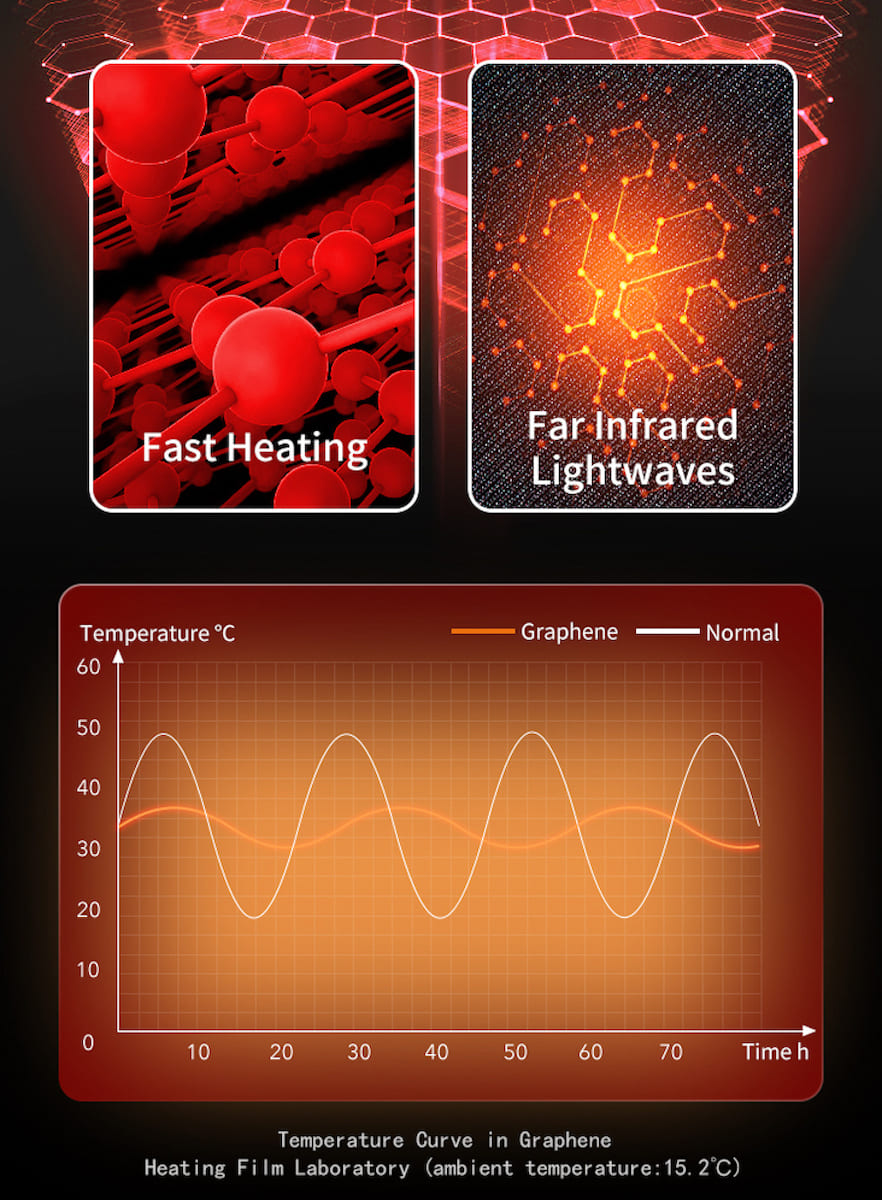 fast infrared heating