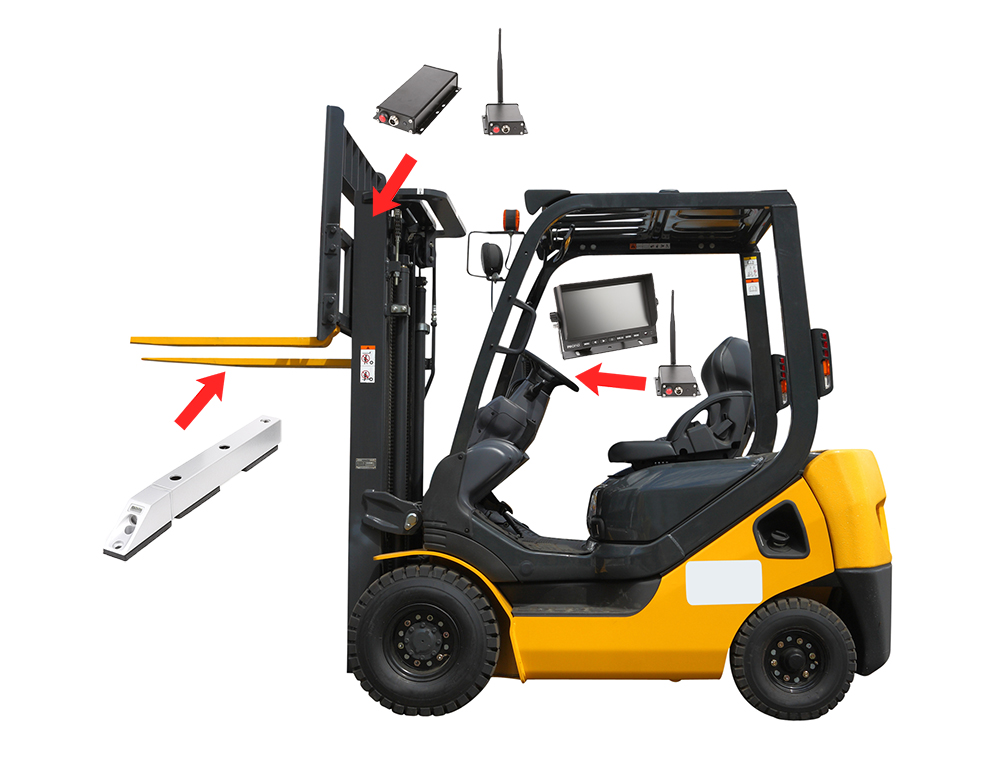 Camera for forklifts - Wifi cameras and monitor