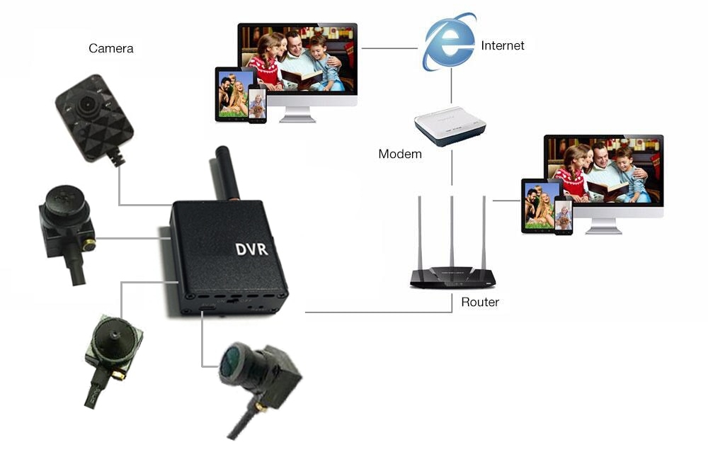 wifi pinhole set dvr camera connection diagram