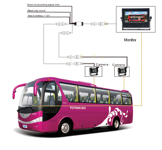 Parking camera with monitor bus