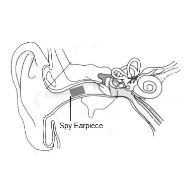 Location spy earpiece