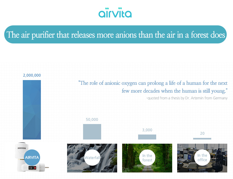 Airvita why clean air