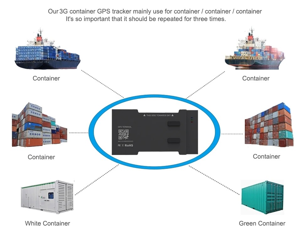 GPS tracking container ship
